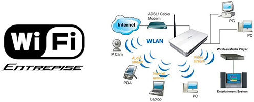 réseaux Wifi professionel test de débit internet